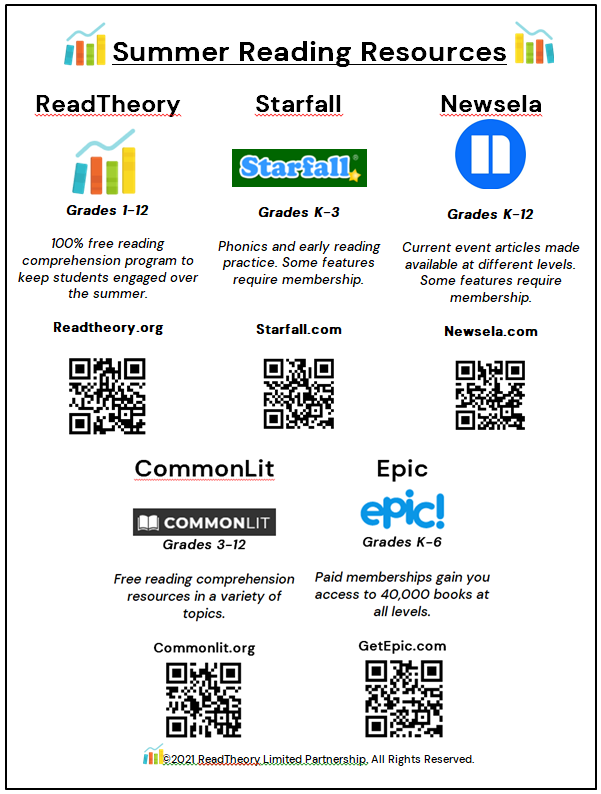 Handy Reading Resource Sheet you can send home with your students